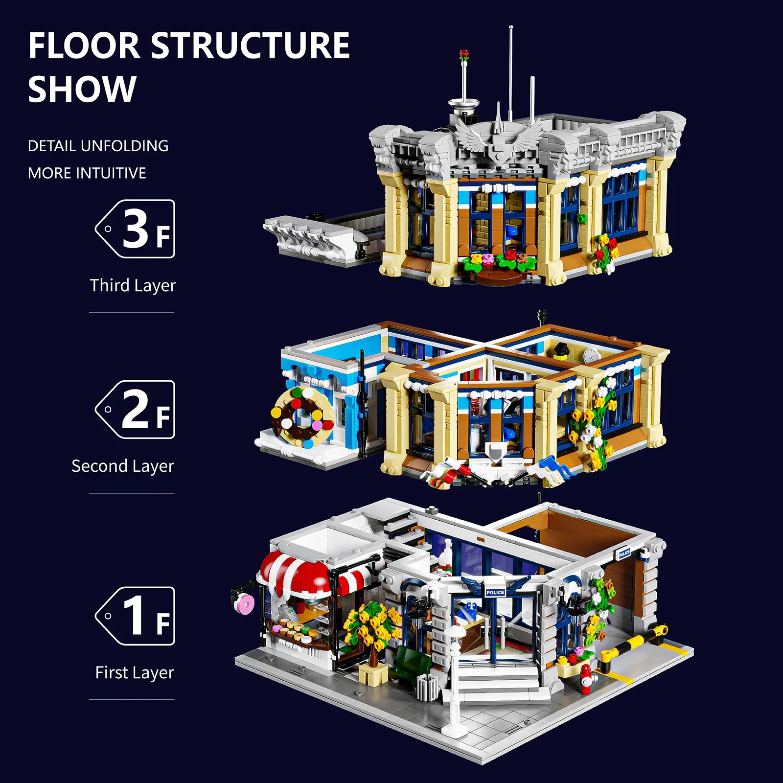 Klemmbausteine Polizeistation  – Lego Set City Bewertung und Preis